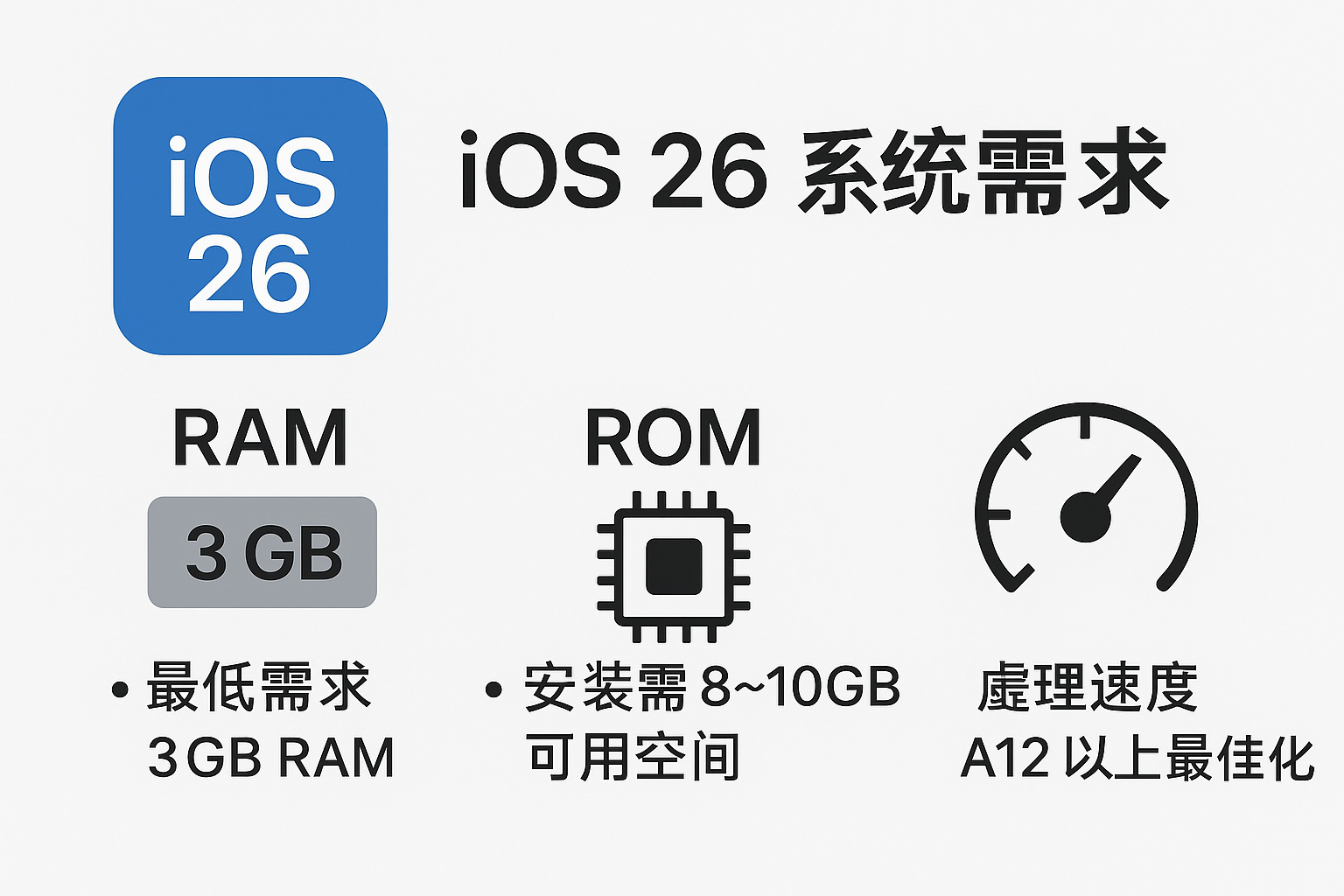 iOS 26 RAM iOS 26 ROM iOS 26 升級需求 iPhone iOS 26 效能 iOS 26 升級建議