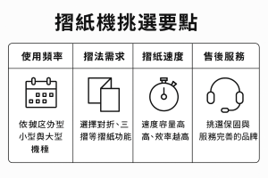 ChatGPT Image 2025年9月17日 下午100111 維修網資訊工作室 摺紙機選購摺紙機尺寸摺紙機速度摺法種類自動摺紙機辦公室文件處理摺紙機保養