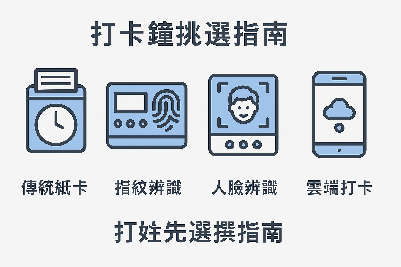 打卡鐘選購指紋打卡機人臉辨識打卡鐘雲端考勤系統打卡鐘推薦