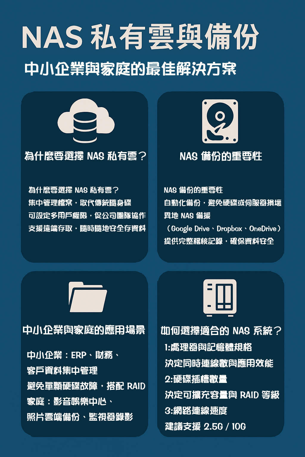 NAS 私有雲 NAS 備份 新竹 NAS 架設